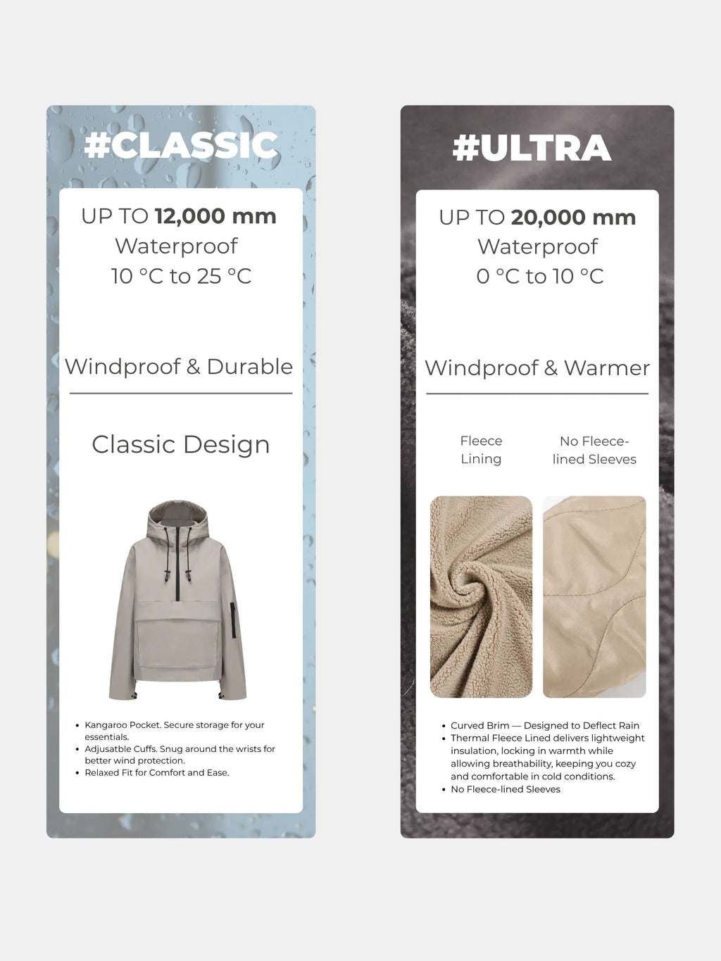 STM-TEX™ Classic Relaxed Fit Rain Hoodie