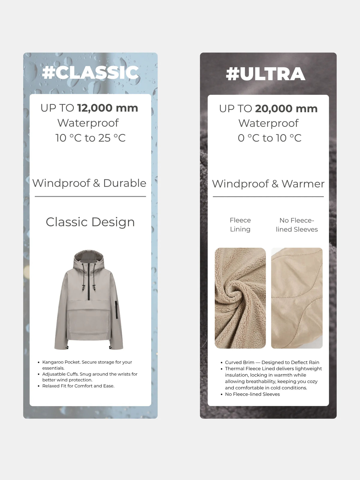 STM-TEX™ Classic Relaxed Fit Rain Hoodie