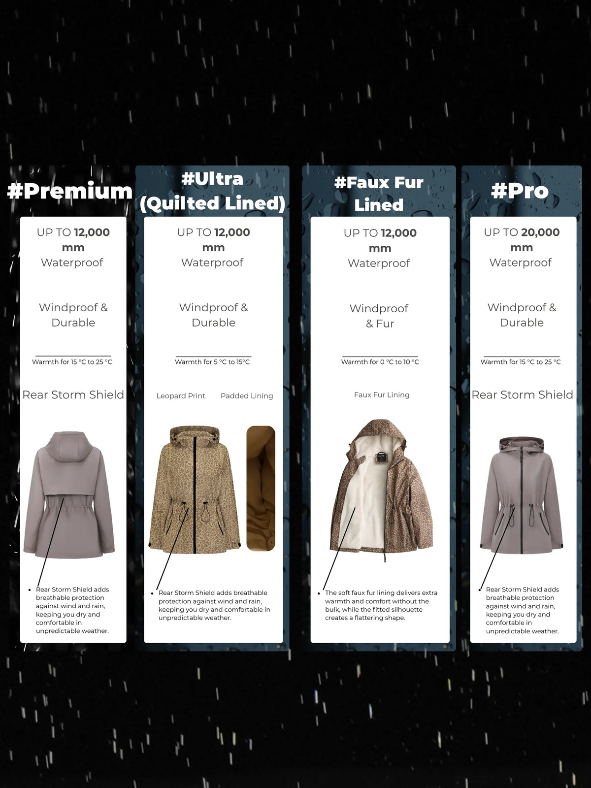 STM-TEX™ Classic Full Zip Rain Jacket