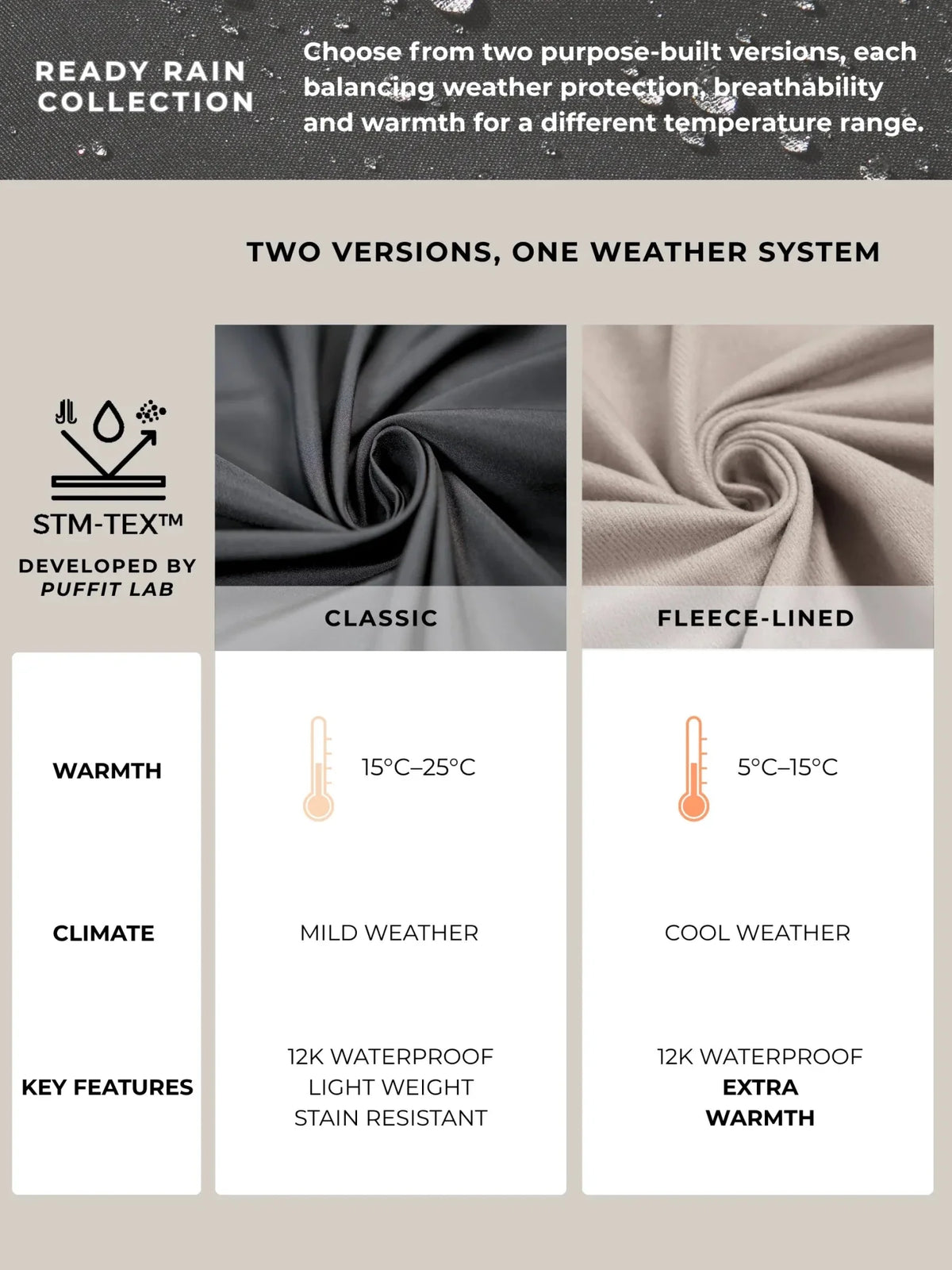 STM-TEX™ One Size Short Oversized Rain Jacket